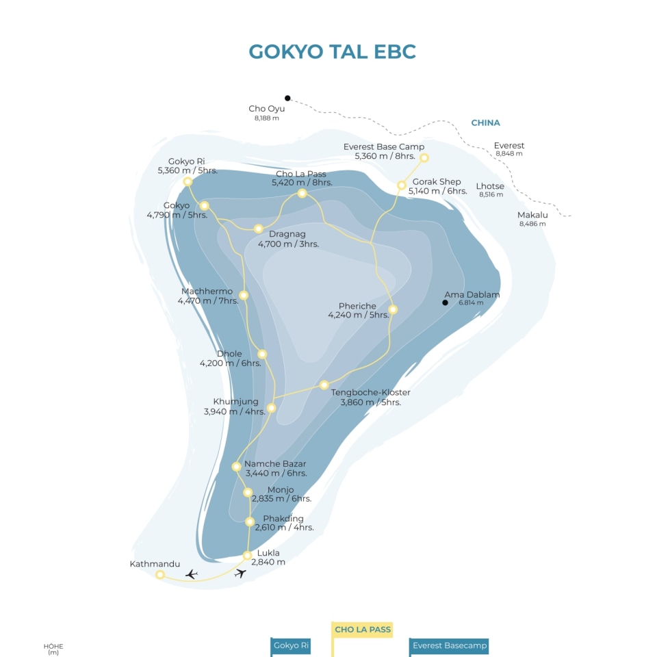 Durch das Gokyo-Tal & über den Cho La Pass zum Everest Basislager